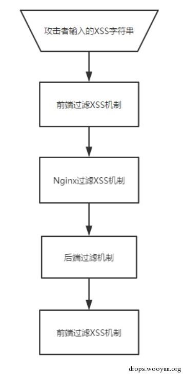 原文图片