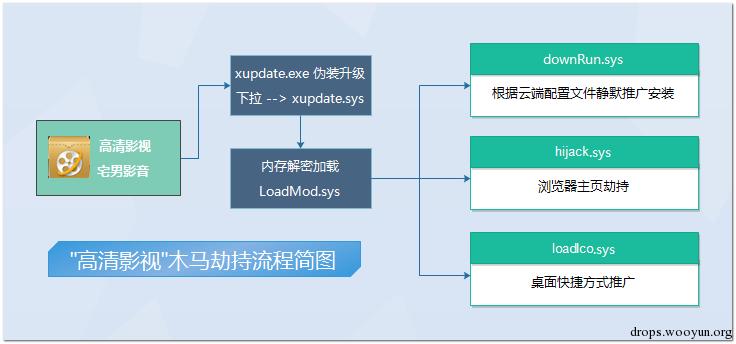 原文图片