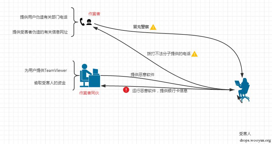 原文图片