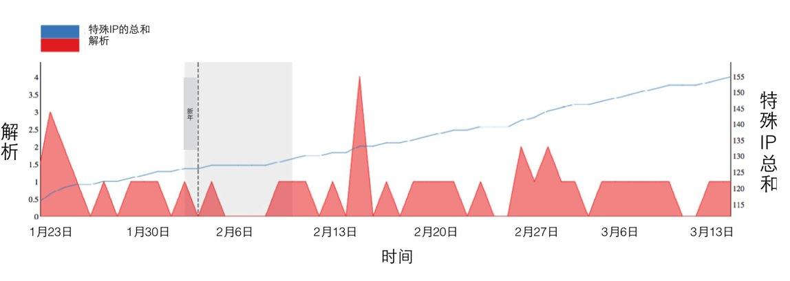 原文图片