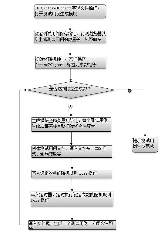 原文图片