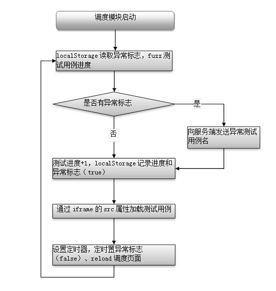 原文图片