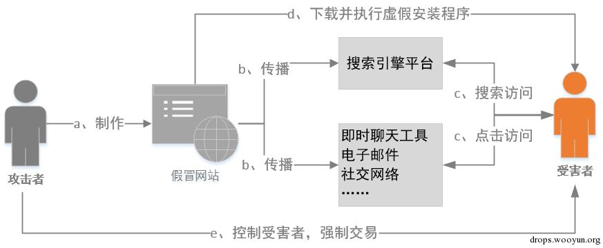 原文图片