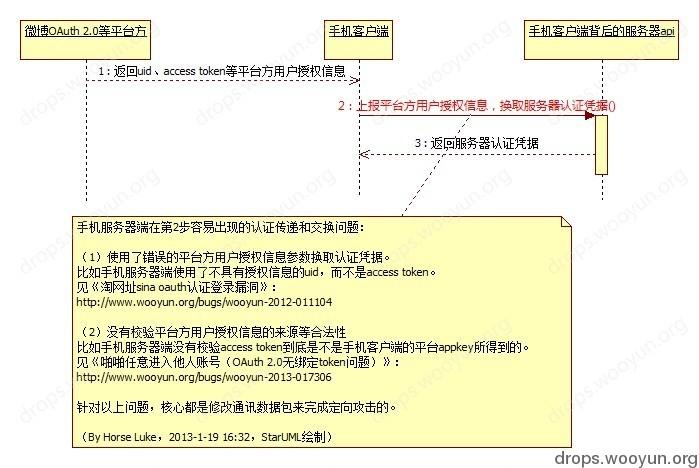 原文图片