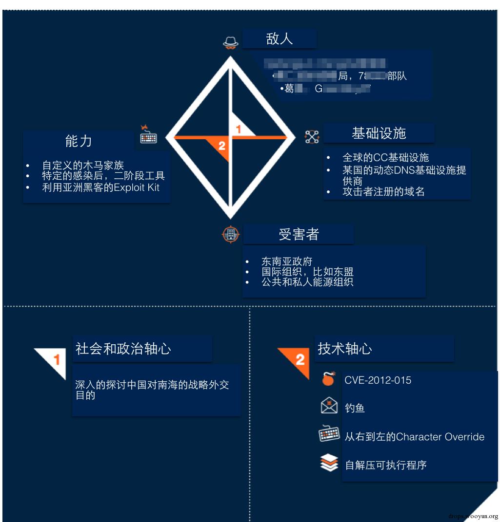 原文图片
