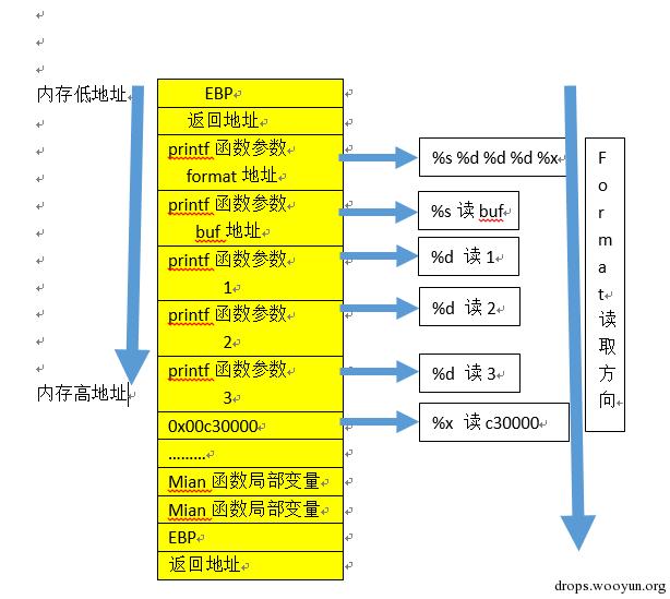 原文图片