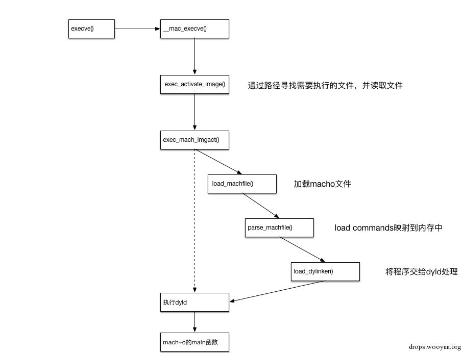 原文图片