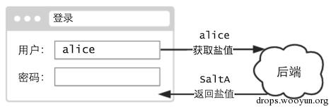 原文图片