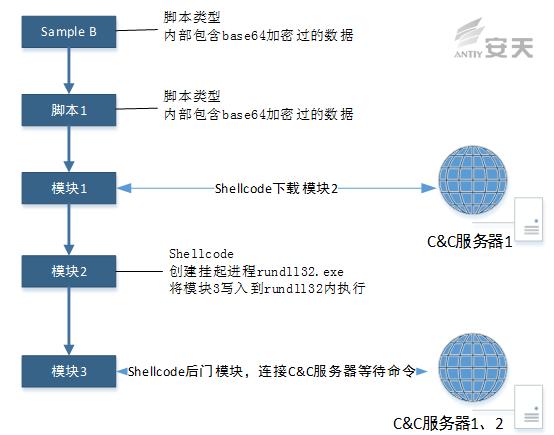 原文图片