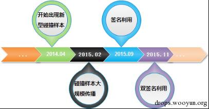 原文图片