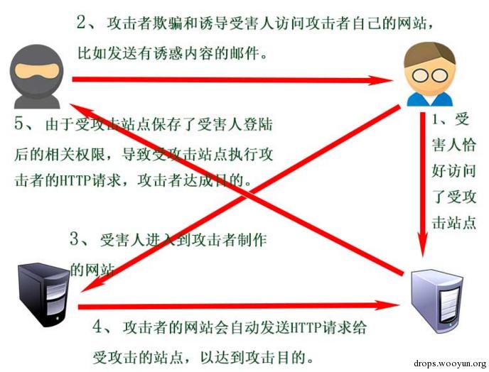 原文图片