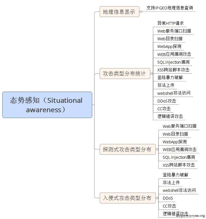 原文图片