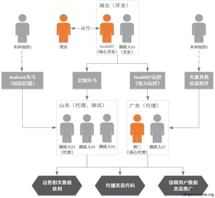 原文图片