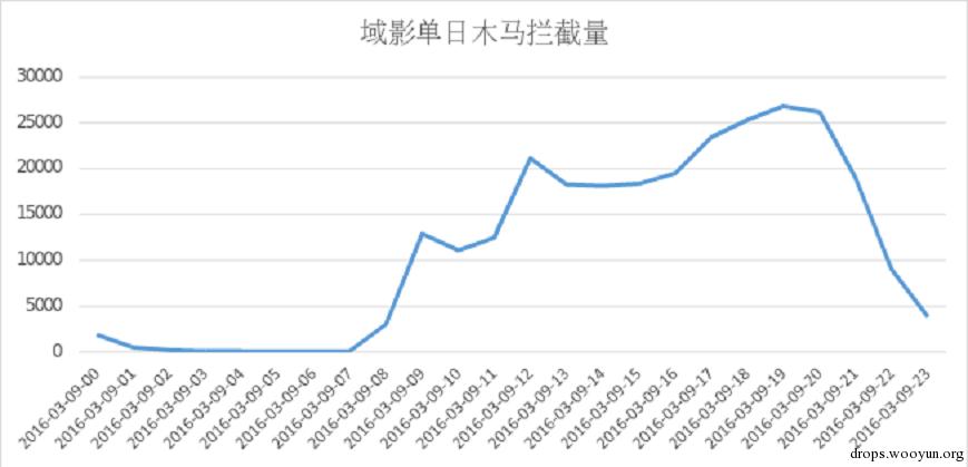 原文图片