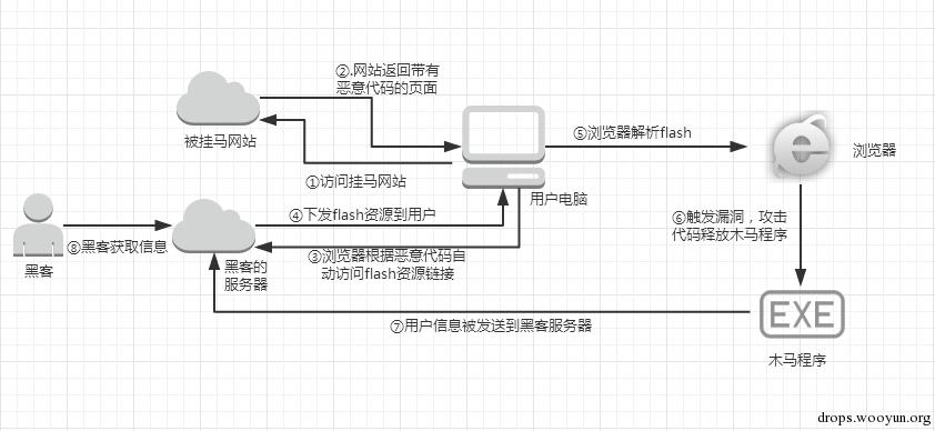 原文图片