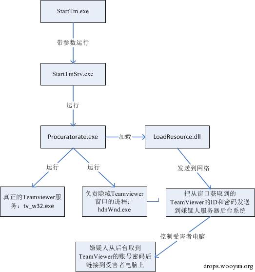 原文图片