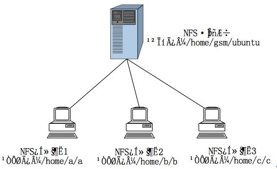 原文图片