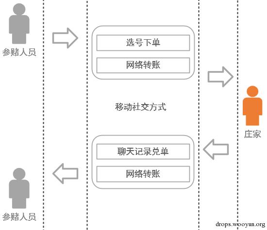 原文图片