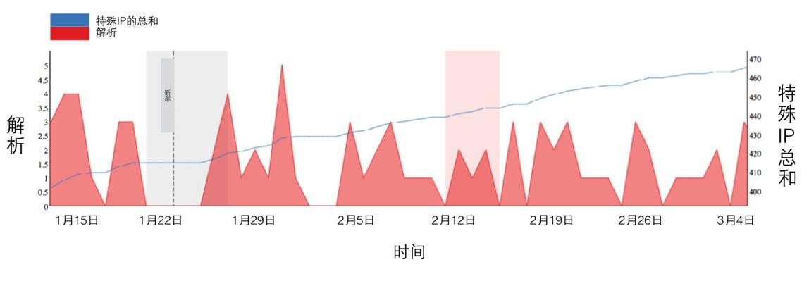 原文图片