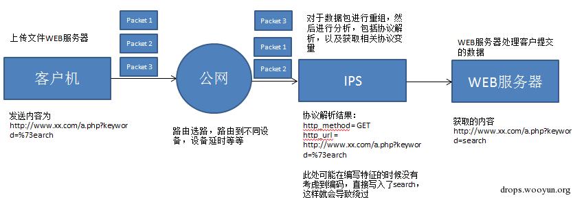原文图片