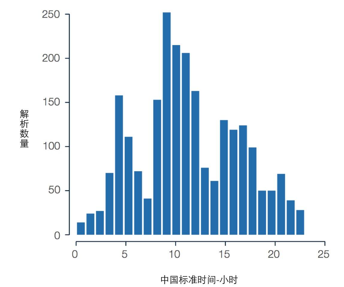 原文图片