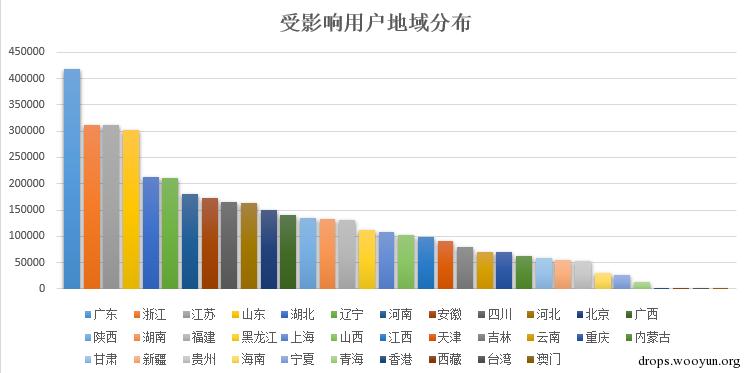 原文图片