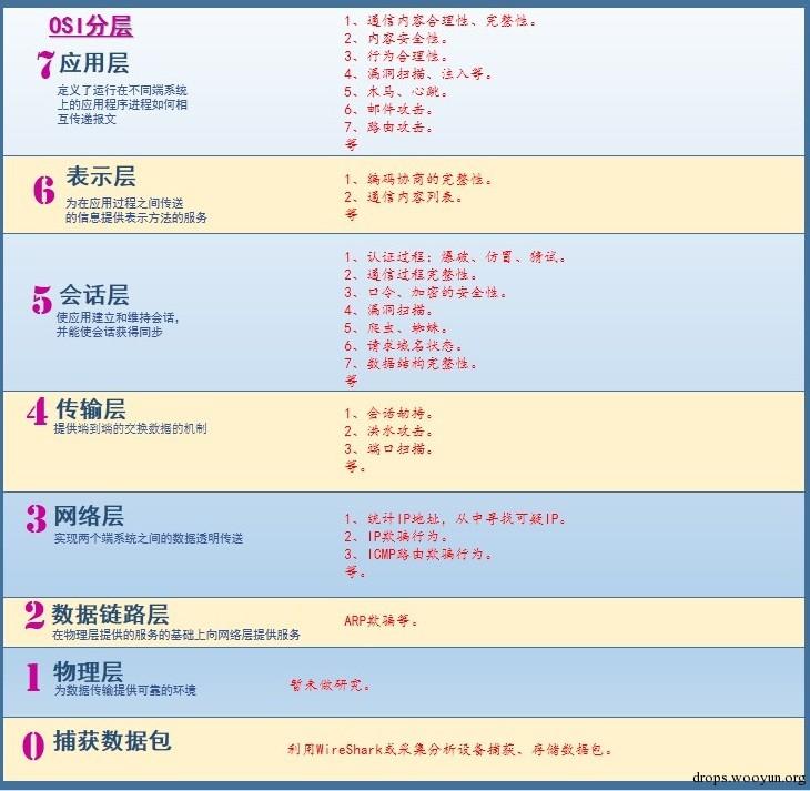 原文图片