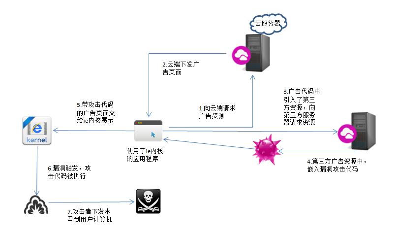 原文图片