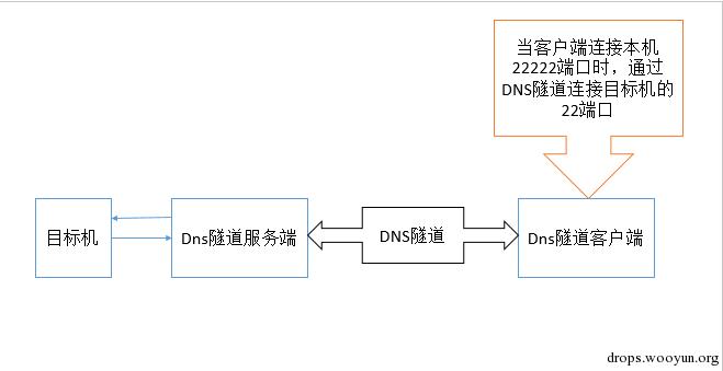 原文图片