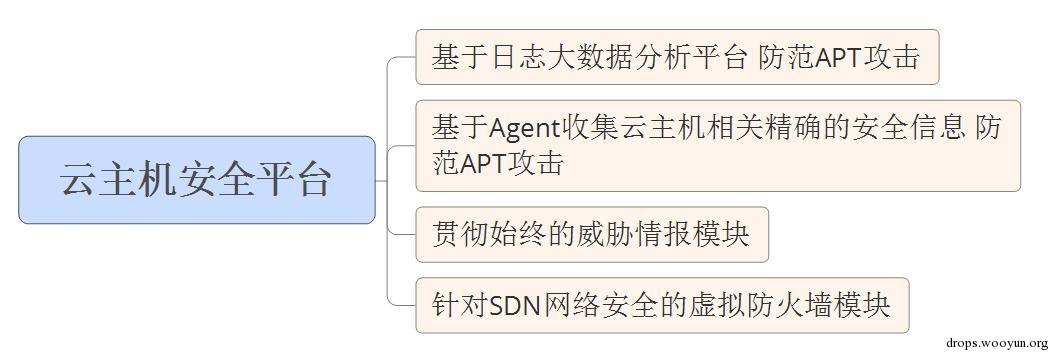 原文图片