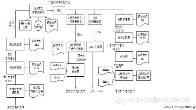 原文图片