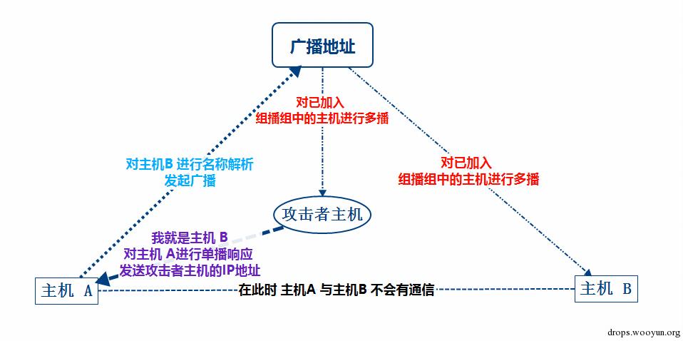 原文图片