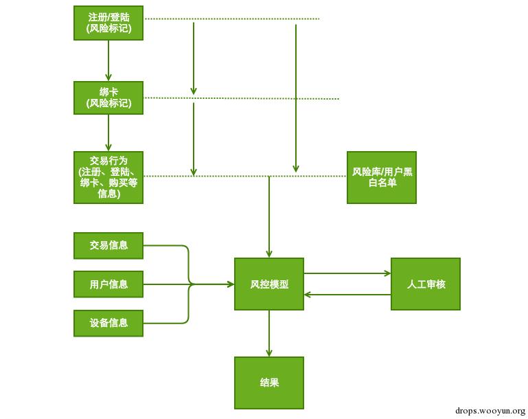 原文图片