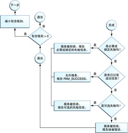 原文图片