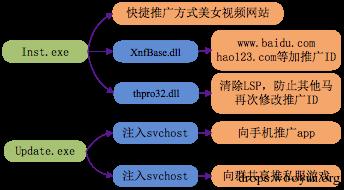原文图片