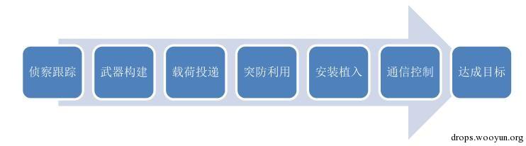 原文图片