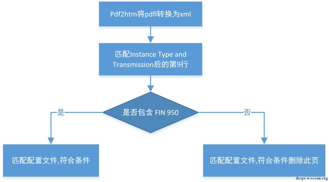 原文图片