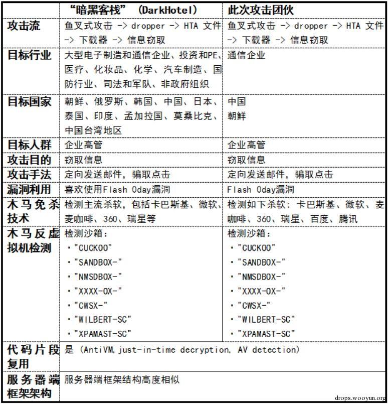 原文图片