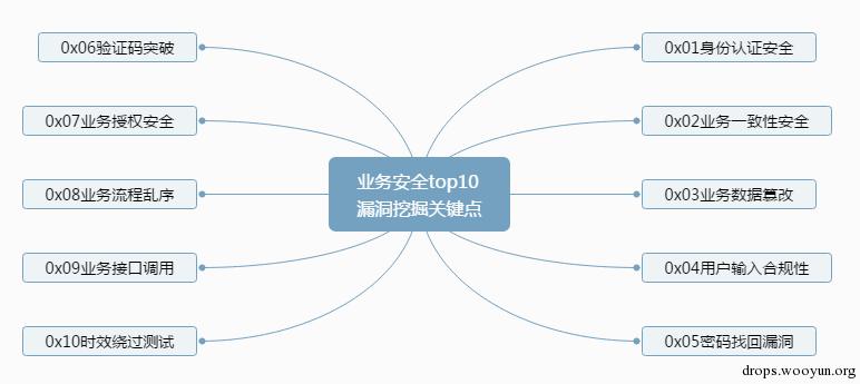 原文图片
