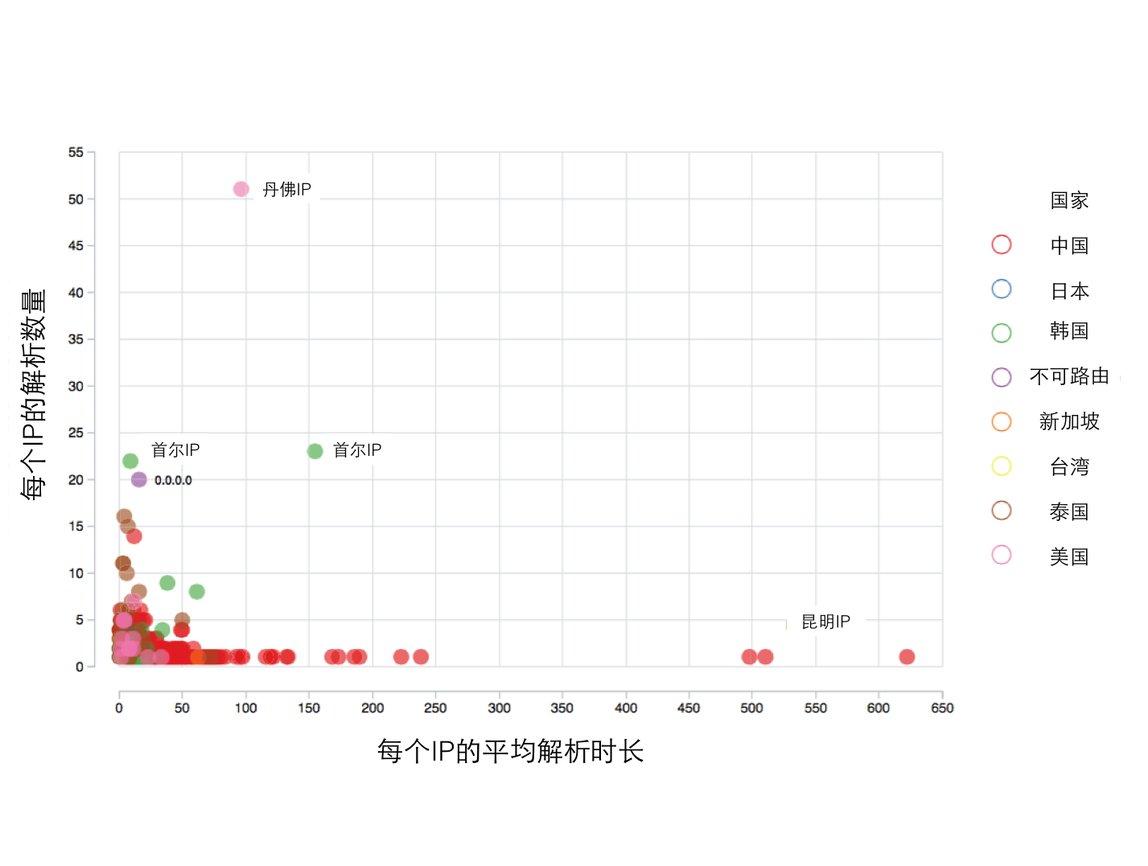 原文图片
