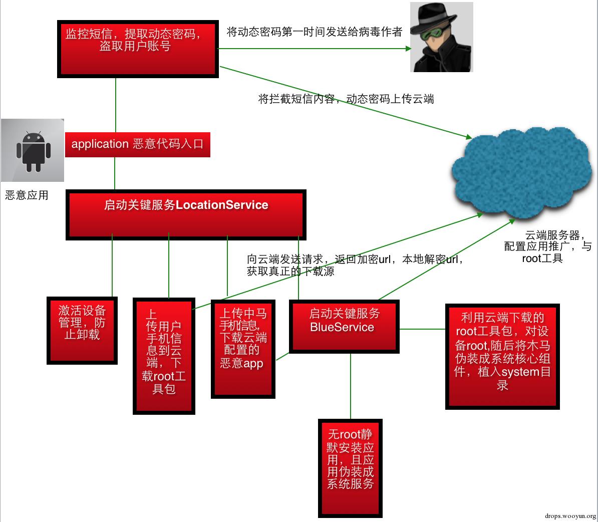 原文图片