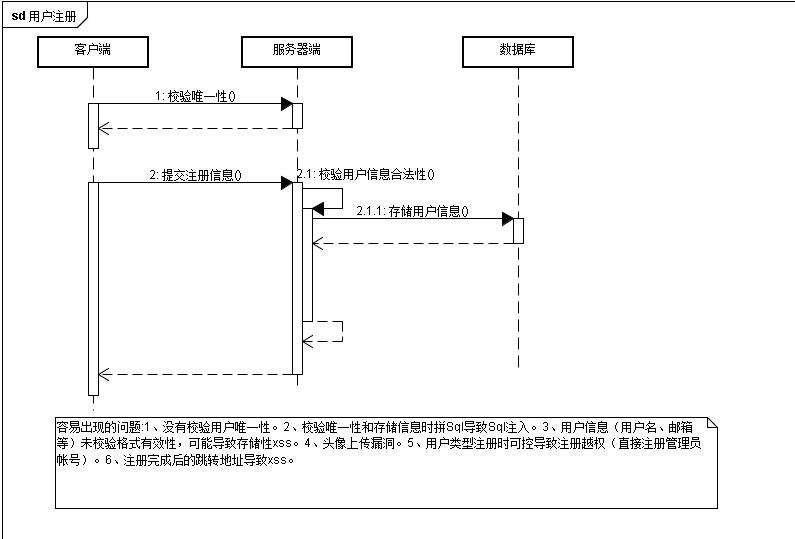 原文图片