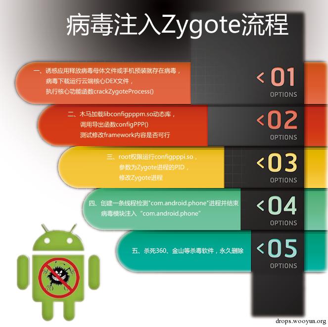 原文图片