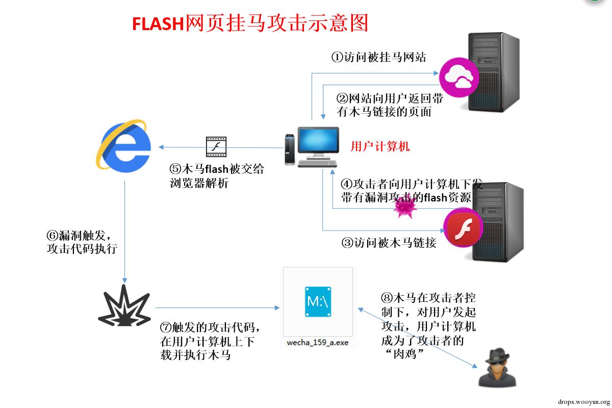 原文图片
