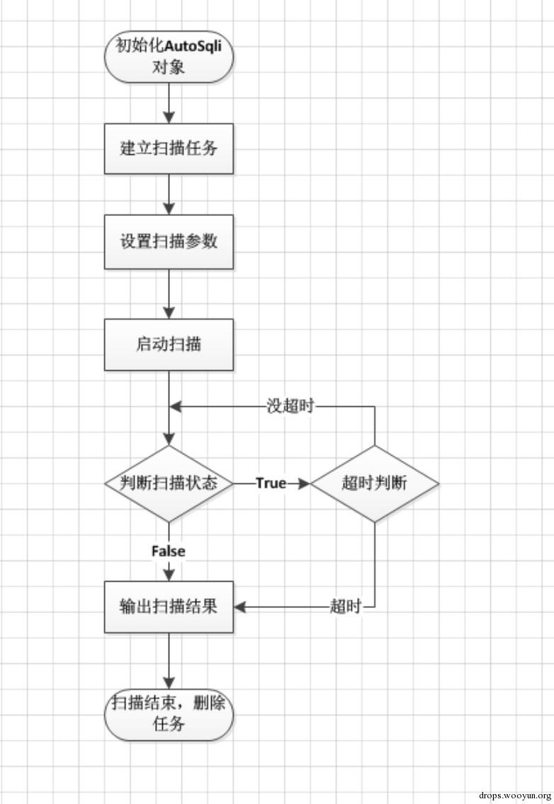 原文图片