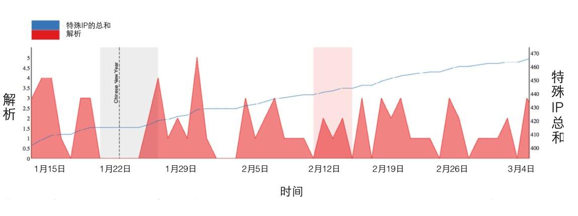 原文图片