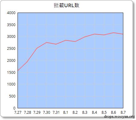 原文图片