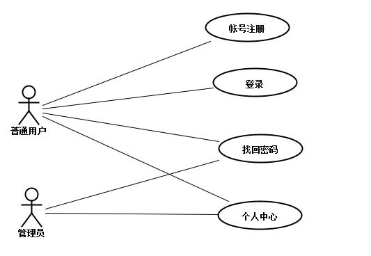 原文图片