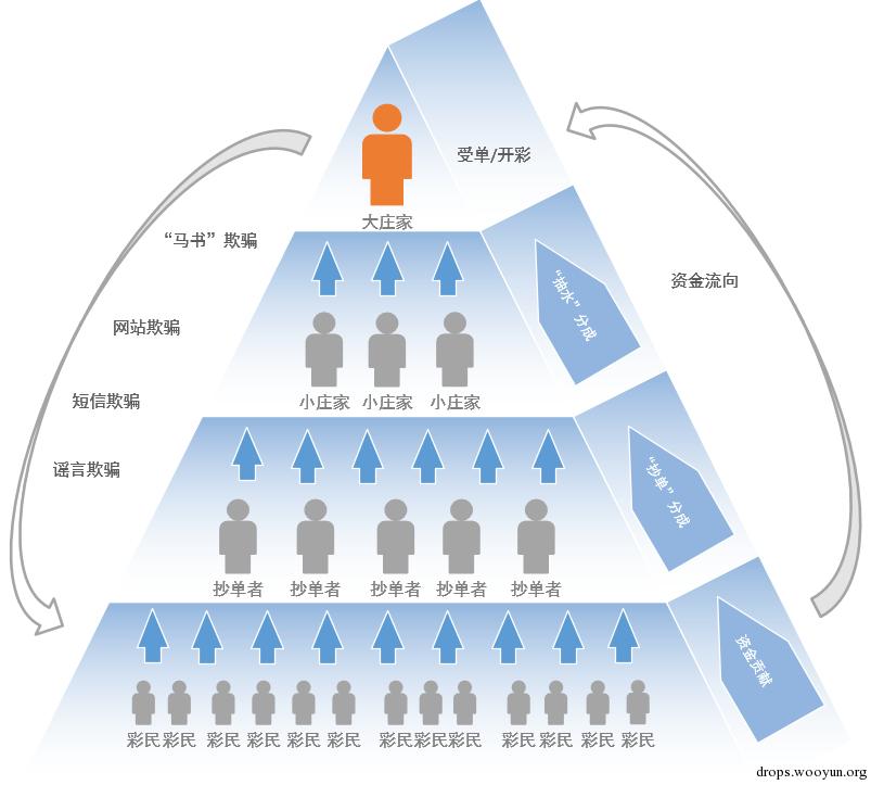 原文图片
