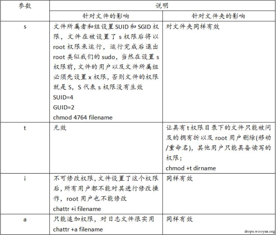 原文图片
